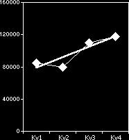 Trendlinjer Trendlinjer brukes til å vise trender i data grafisk og til å analysere prognoseproblemer. Slik analyse kalles også regresjonsanalyse.