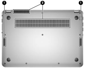 Undersiden Komponent (1) Høyttalere (4) Beskrivelse Brukes til å frembringe lyd. MERK: To av høyttalerne vises ikke i denne illustrasjonen.