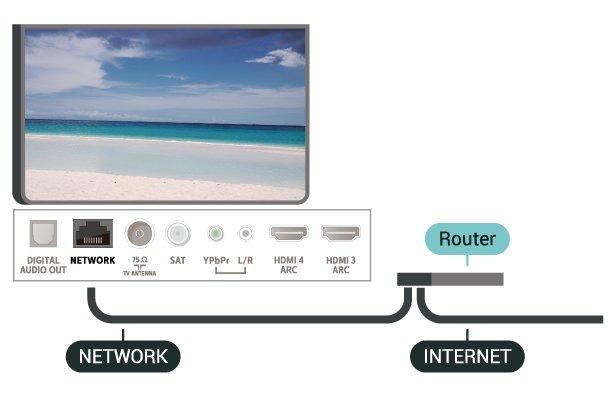 fargetasten Nøkkelord og søke etter Feilsøking for å få mer informasjon. (TV-meny) > Innstillinger > Nettverk > Kabel eller WiFi > Nettverkskonfigurasjon > Statisk IP.