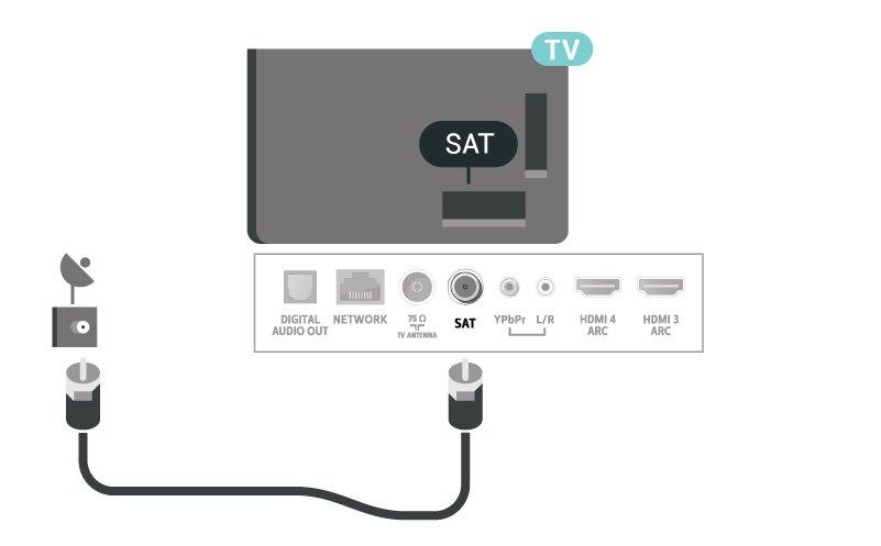 og på. 1.5 Antennekabel Plugg antennestøpselet godt fast i antenneuttaket bak på TV-en.