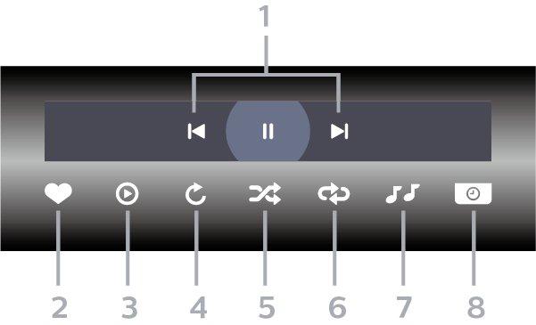 Spill musikk Åpne bildemappen 1 - Trykk på SOURCES, velg USB, og trykk 2 - Velg USB-enheter, og trykk på (høyre) for å velge USB-enheten du trenger.