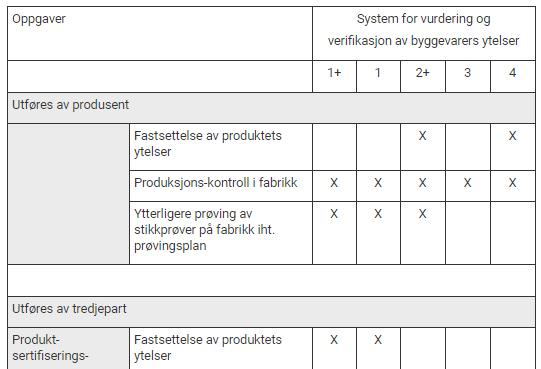 Tredjepartsorgan?