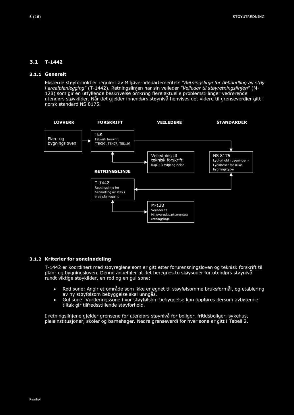 6 ( 16 ) STØYUTREDNING 3. M YN DIGH E TSKRAV 3.1 T - 1442 3.1.1 Generelt Eksterne støyforhold er regulert av Miljøverndepartementets Retningslinje for behandling av støy i areal planlegging (T - 1442).