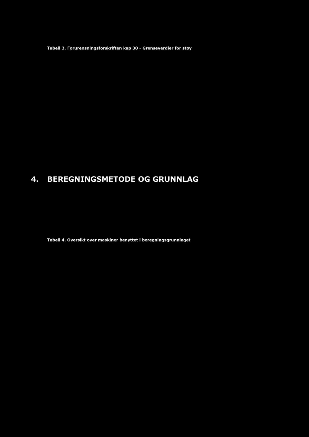 (19-23) og na tt (23-07). LAFmax er et statistisk maksimalnivå som overskrides av 5 % av støyhendelsene.