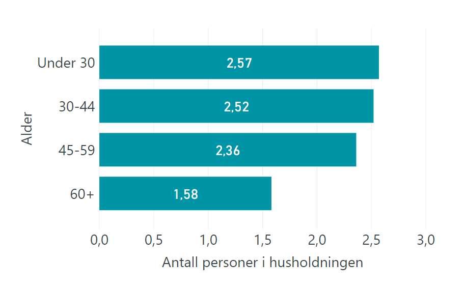 Lyspærebeholdningen er en viktig forutsetning for våre framskrivninger.