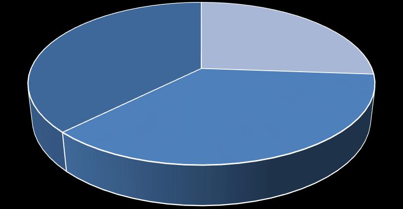 79 Side 12 av 14 Fire-roms eller større: 38 % Boligsammensetting, antatt potensiale Mindre boliger: 26 % Tre-roms: 36 % Videre er det klarlagt at potensialet for boligsammensetning ikke er lik i hele