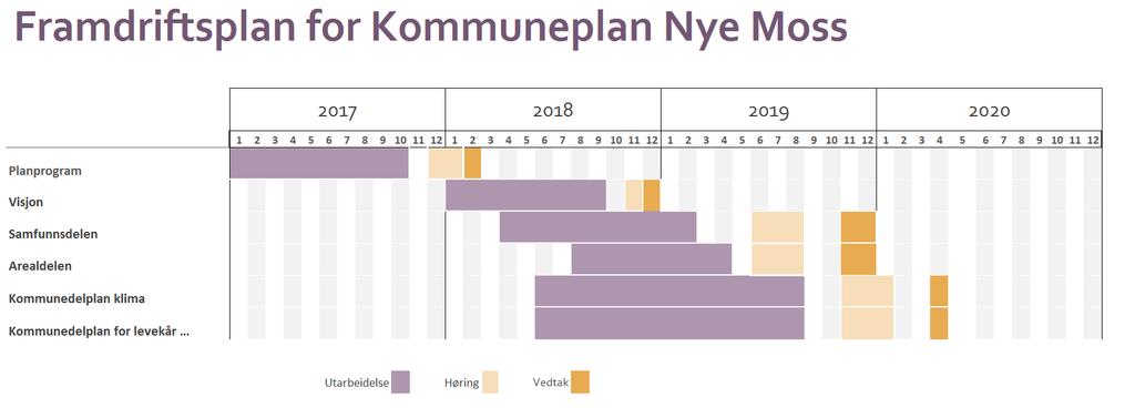 Siste frist for innspill er 10. mars 2019 Sendes til : postmottak@rygge.kommune.no eller post@moss.kommune.no Våre nettsider: www.