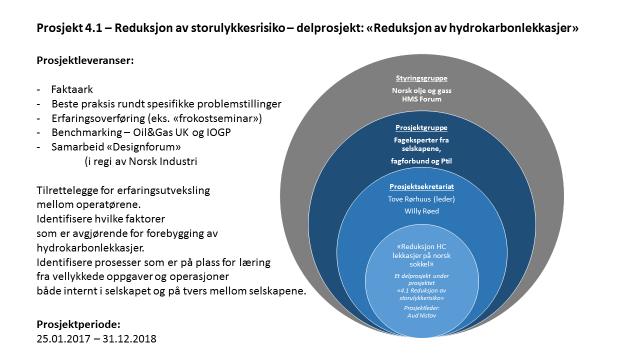 Mandat og prosjektgruppe 2017 -> Prosjektgruppe: AkerBP, ConocoPhillips, Neptune Energy,