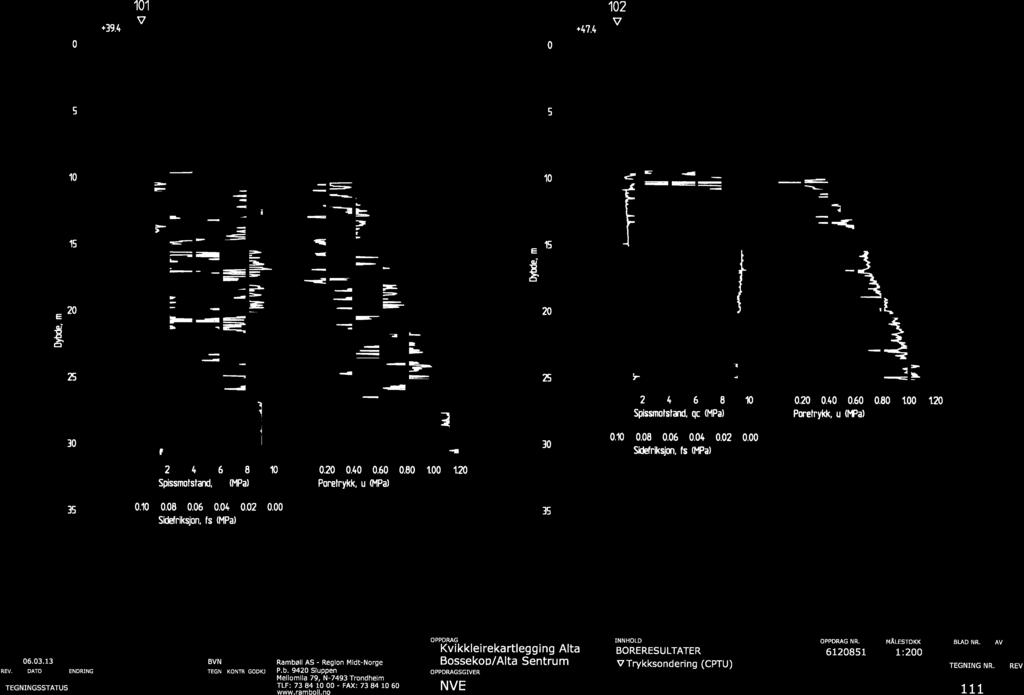 0 +394 101 V Dybde,m 0 +414 102 5 5 10 10 15 15 20 20 25 25 :- L 2 4 6 8 10 Spissmotstand, qc (MP3) 0.20 OAO 0.60 0.80 100 120 Poretrykk, u (Wa) 30 30 0.10 0.08 0.06 0.04 0.02 0.