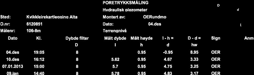 Sted: O.nr: Målenr: Dato 04.des 10.des 07.01.2013 09.'an.. - Kvikkleirekartle in Alta 6120851 106-8m Kl.