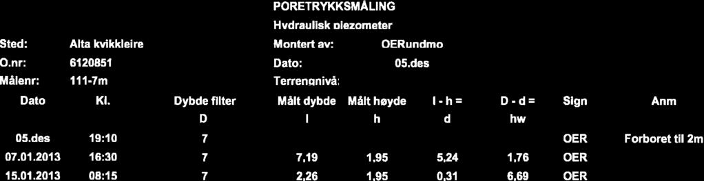 sud: D.nr: Malenr: Dala nines u7.u1.2n1: 15.01.3111 Alla kvikklelr! 51201151 l11-7m Mslzn aklumme KI.