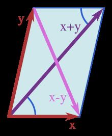 gir oss kvadratet av) lengden av vektoren. Vi begynner derfor med å generalisere begreet lengde, til det som kalles normen til en vektor: Definisjon 6... La h, i : V V!