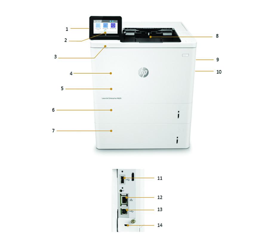 Produktomvisning Bilde av 1. Utstyrsintegrasjonslomme (HIP) 2. 10,9 cm kontrollpanel med fargeberøringsskjerm 3. Lett tilgjengelig USB-port 4. 100-arks universalskuff 1 5.