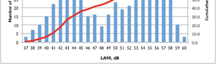 distribution, daytime,