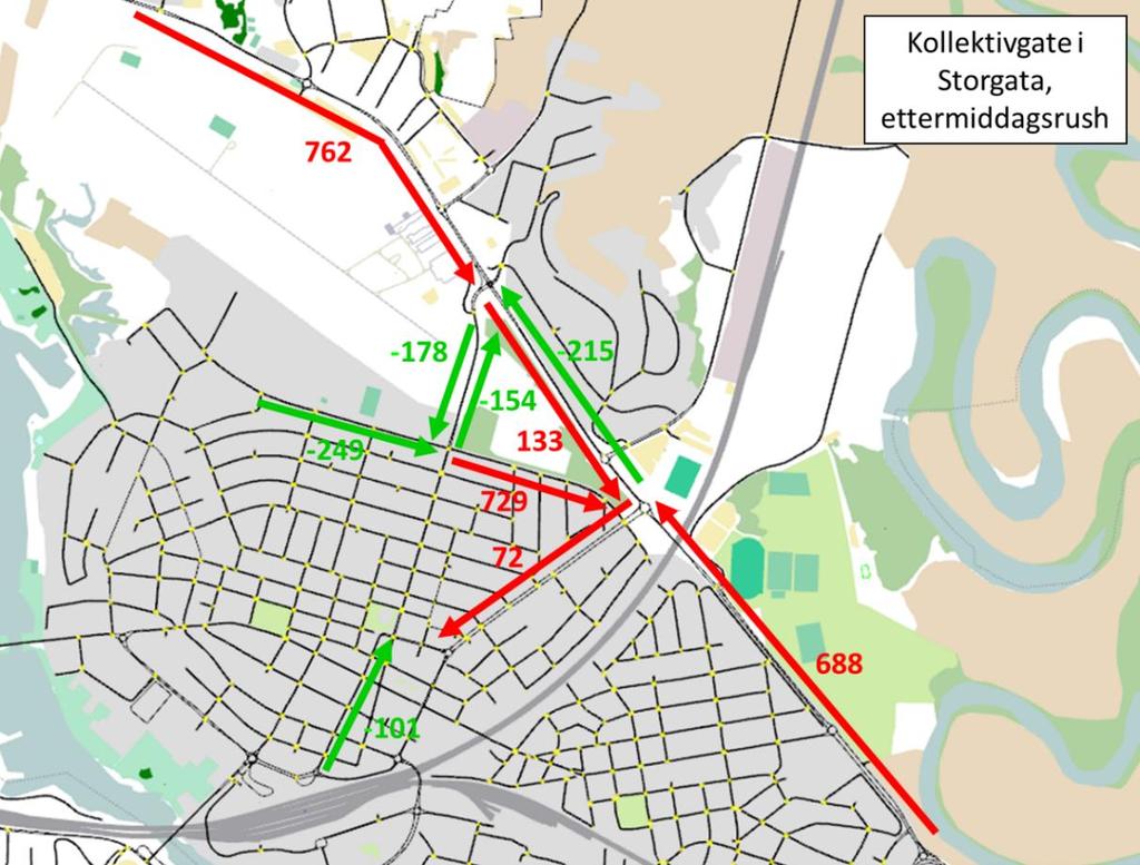 Selv om Alexander Kiellands gate i nordgående retning får kraftig økning i trafikkmengde, øker ikke forsinkelsen tilsvarende. Dette kan tyde på at det er restkapasitet i Alexander Kiellands gate.