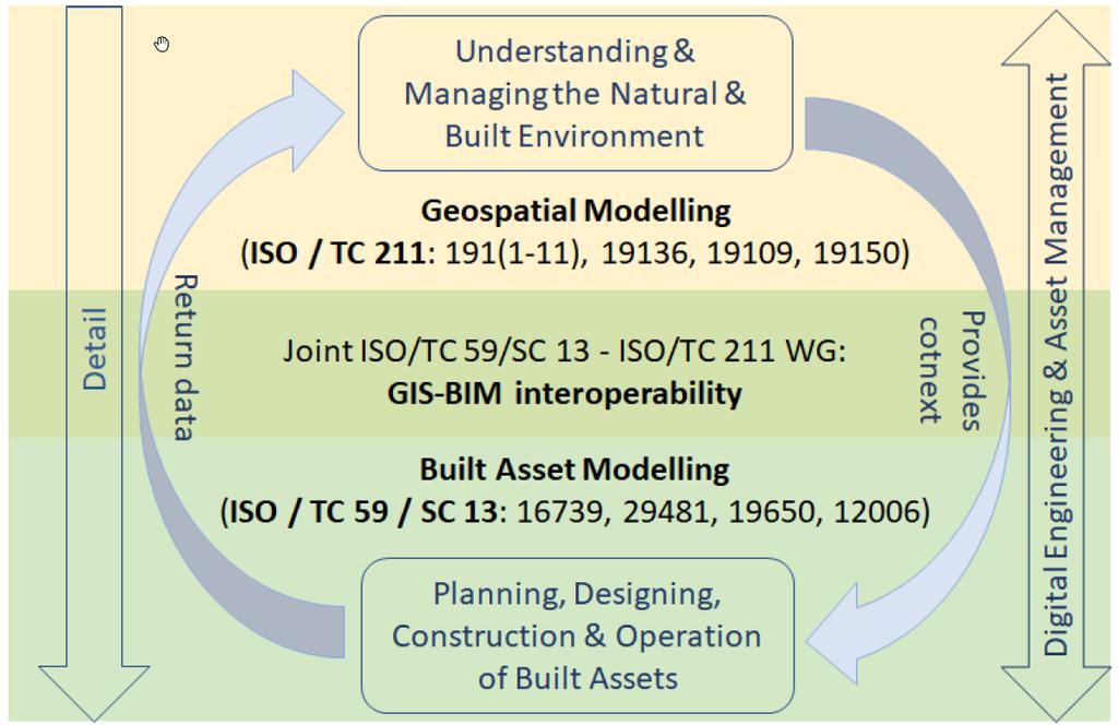 ISO/TC59/SC13/JWG14 Source: