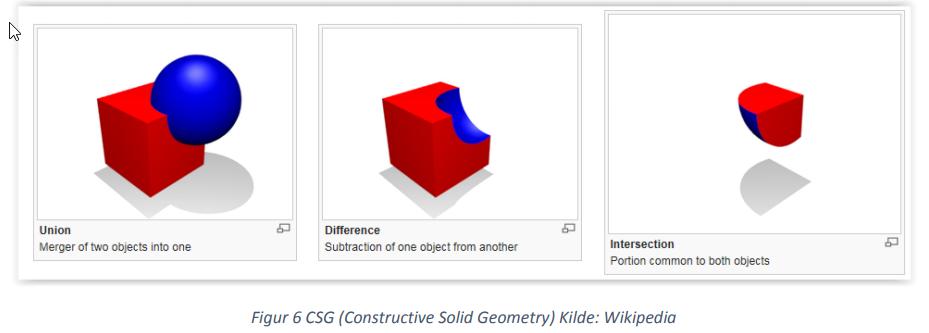 Geometri Constructive Solid Geometry (CSG)