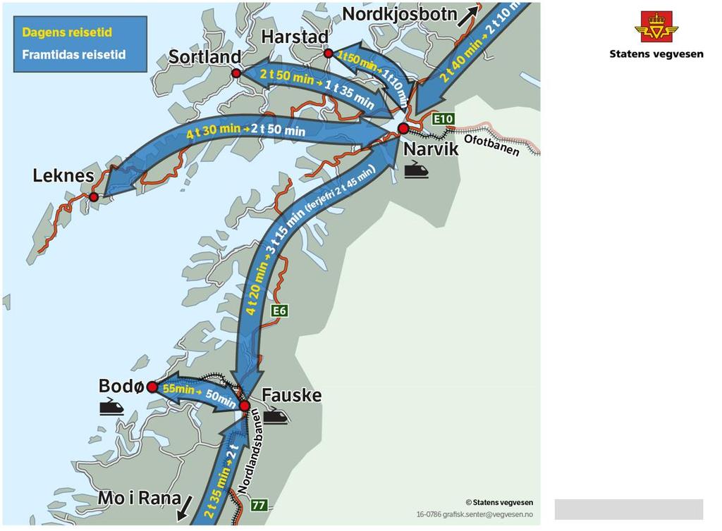 Nåværende og framtidig reisetid mellom byene i Nordre Nordland.