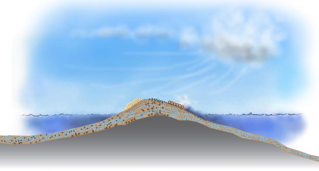 Lagstrukturer er synlige parallelt med kysten. Under de siste istidene er overflaten slipt og skurt til vakre svaberg og spennende strukturer. Klimaet er preget av kontakt med Skagerrak.
