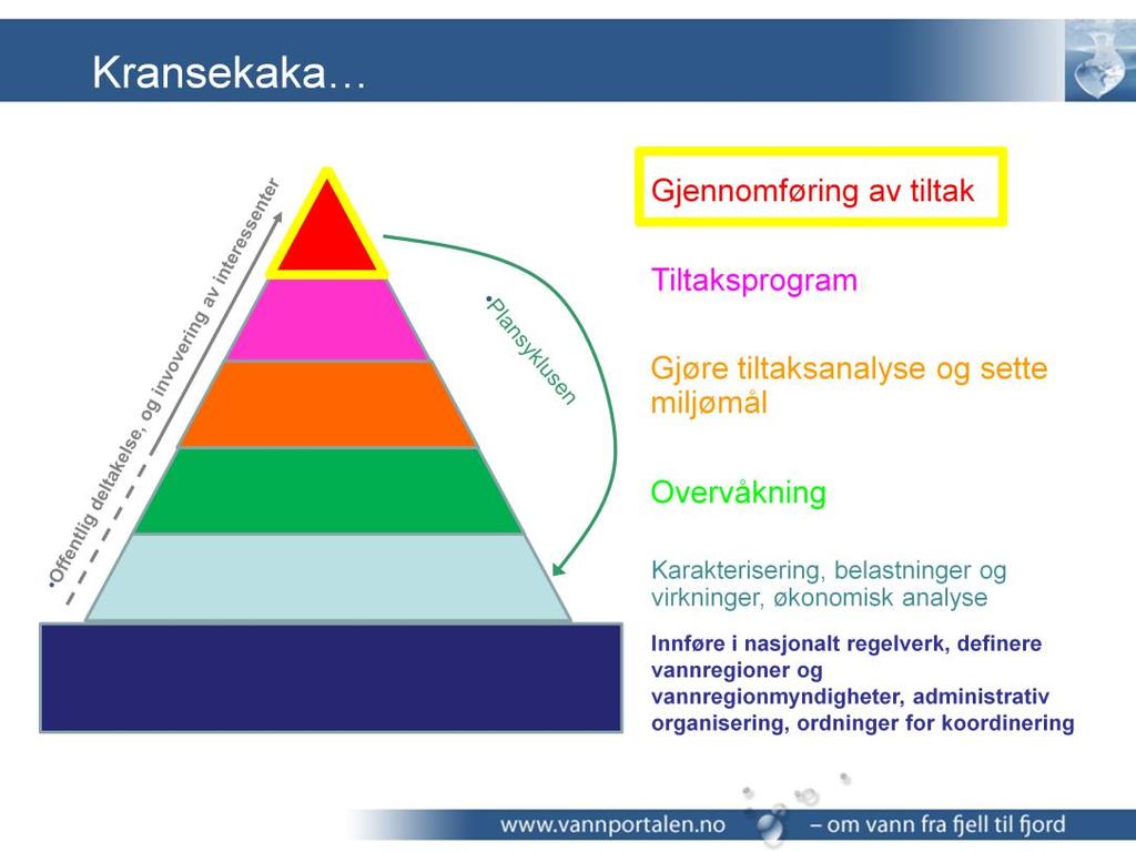 Tiltak er toppen av kransekaka!