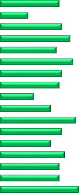 rusproblemer for den enkelte, familien og for samfunnet. Tilgang til aktivitet og arbeid er særlig viktig.