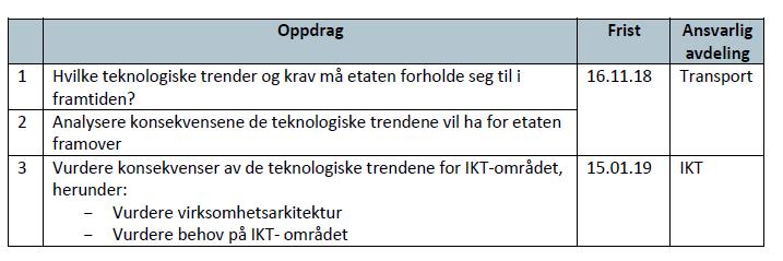 inn mot «Framtidens