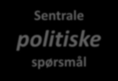 konflikt reduksjon Sentrale politiske spørsmål Natur og miljø Sted og landskap Energiformer og