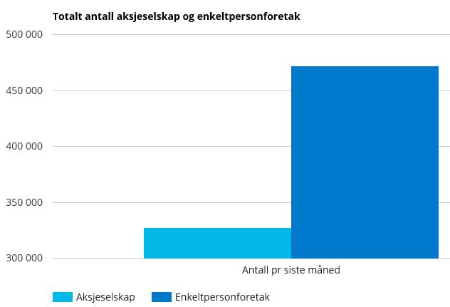 høy forbruksgjeld og dårlig likviditet vil få reduserte kredittmuligheter I 2017