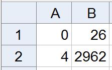 Oppgåve 3 (6 poeng) Tabellen nedanfor viser kor mange nye elbilar som vart selde i Hordaland i 2010 og 2014. År 2010 2014 Talet på nye elbilar 26 2962 a) La vere talet på år etter 2010.