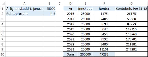 a) Lag eit rekneark som gjev ei oversikt over kor mykje du vil ha på kontoen ved slutten av kvart år desse