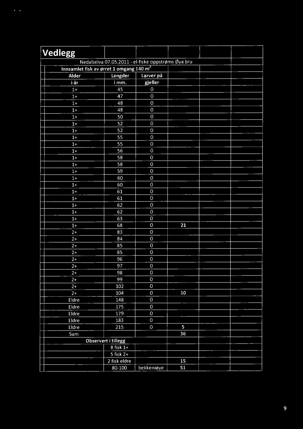 gjeller l+ 45 0 1+ 47 0 1+ 48 0 1+ 48 0 l+ 50 0 l+ 52 0 l+ 52 0 1+ 55 0 1+ 55 0 l+ 56 0 l+ 58 0 1+ 58 0 1+ 59 0 l+ 60 0 1+ 60 0 1+ 61 0