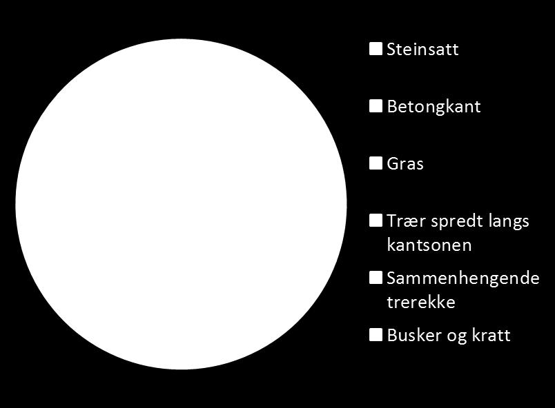 Spørreundersøkelsen: