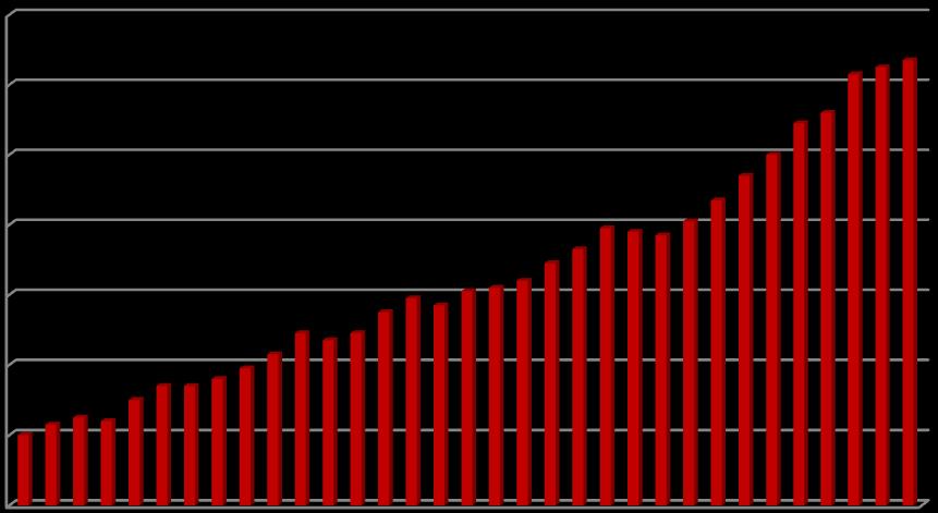 medlemsbedrifter og omsetning 128 medlemsbedrifter 2018