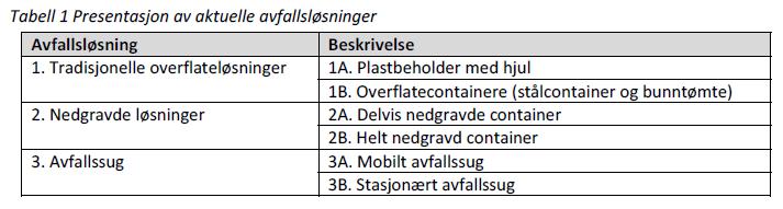 Forprosjektets anbefalinger og konklusjoner Forprosjektet ble gjennomført av Multiconsult. I sammendraget fra rapporten kan en bl.a. lese: «Det er ikke tegnet inn soner til renovasjonsformål i reguleringsplanen, men planbeskrivelsen stiller krav om bruk av nedgravde løsninger.