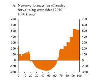 Det store regnestykket.