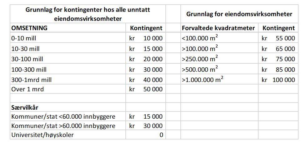 Sak 6 - Gjennomgang og godkjenning av budsjett og handlingsplan for 2019 (se vedlegg) Styret har godkjent vedlagte handlingsplan og budsjett for 2019. Det er budsjett med et budsjett i balanse.