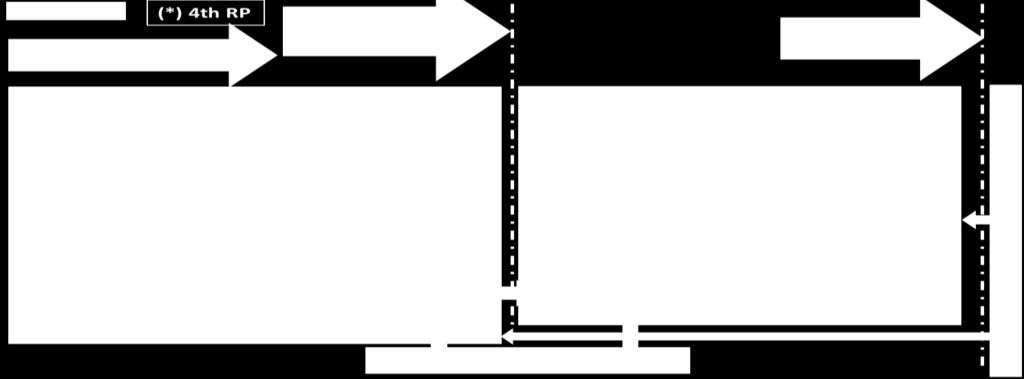 Technical characteristics Tekniske egenskaper Condition and limits of use Vilkår og begrensninger for bruk Operational and maintenance requirement related to design Drifts- og vedlikeholdskrav