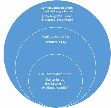 4. Bedømmelse og vurdering af kvalitet (jf.