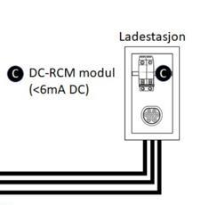 OG: ladekurs skal være individuelt beskyttet mot virkningene av DC feilstrømmer Ved: eller: + Type B Type A 722.531