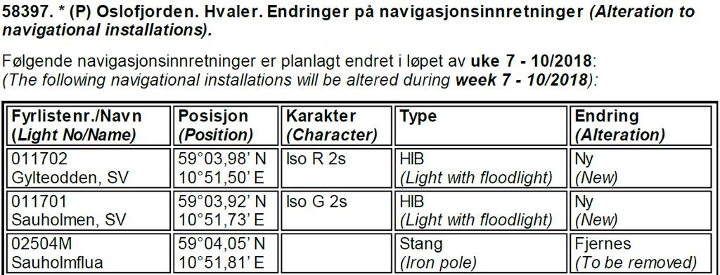 Det er den norske utgaven av publikasjonen «INT 1 Symbols, Abbreviations and Terms used on Charts.» Publikasjonen kan fritt lastes ned fra Kartverkets nettsider. 19.