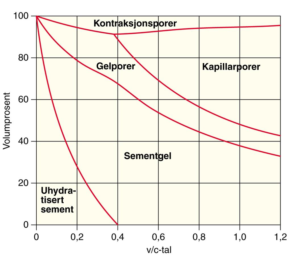 (Kjemisk) (Fysisk