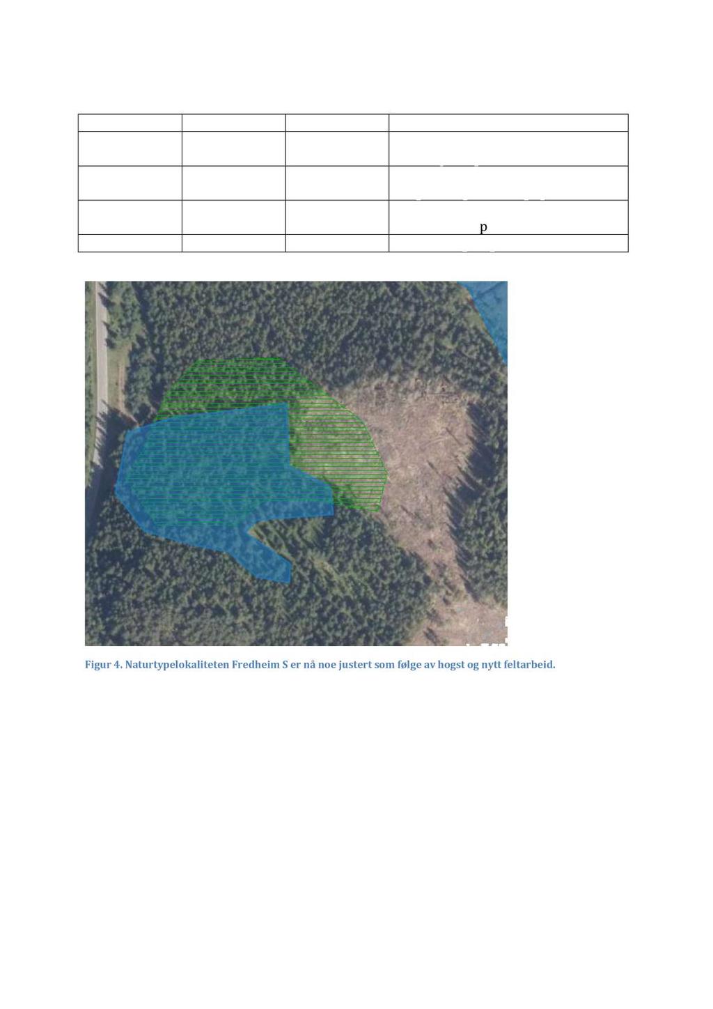 Tabell 2. Status for tidligere registrerte naturtypelokaliteter innenfor undersøkelsesområdet.