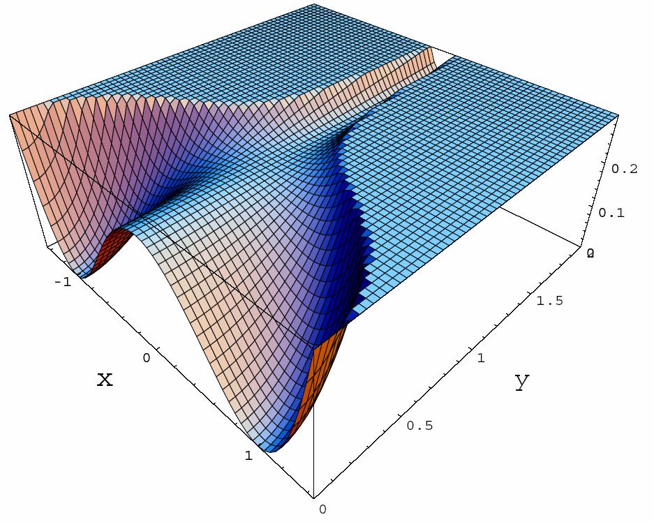 Hybrid Inflation 1 1 V( φ, σ) =