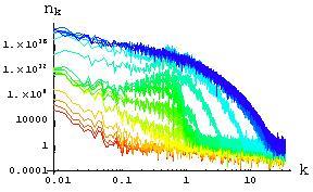 Resonance Tachyonic 