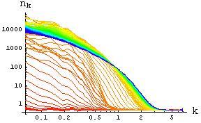 Preheating Tachyonic