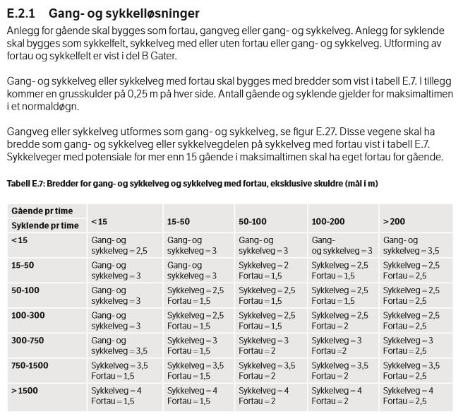 Dimensjoneringsgrunnlag for gang- og sykkelanlegg Gang- og sykkelanlegg skal dimensjoneres ut fra ønsket og forventet vekst i gang- og sykkelandel fram i tid.