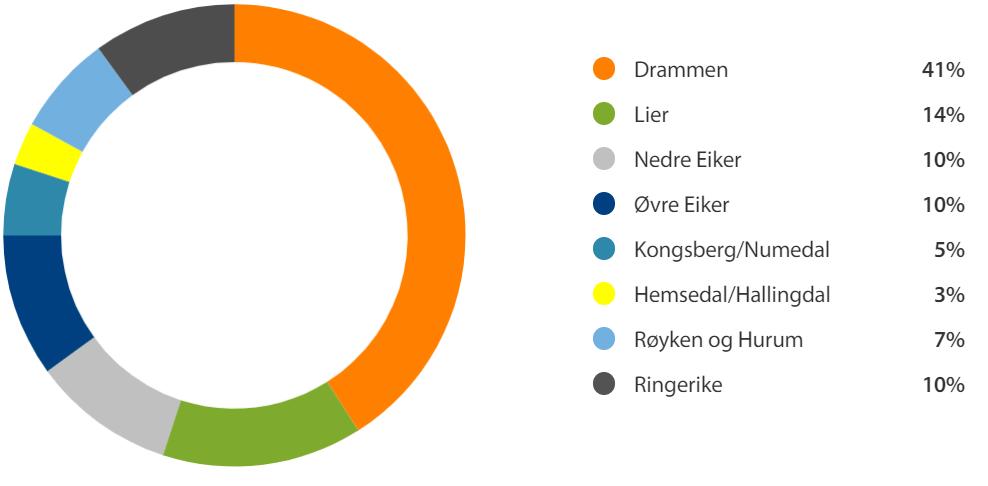 Geografisk