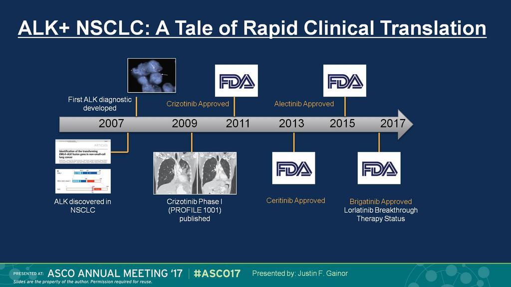ALK+ NSCLC: A Tale of Rapid Clinical Translation