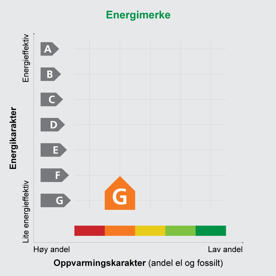 Adresse Hestehagen 2A Postnr 3772 Sted Andels- /leilighetsnr. Kragerø / H0201 Gnr. 12 Bnr. 402 Seksjonsnr. 2 Festenr. Bygn. nr. Bolignr. Merkenr. A2018-930308 Dato 19.09.