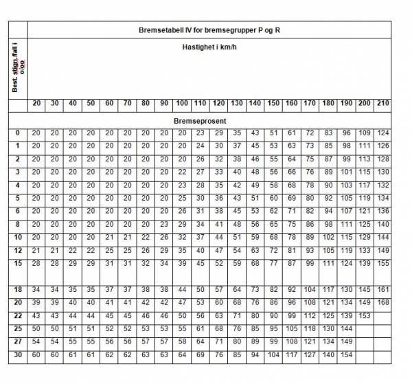 strekningsbeskrivelse:tillegg https://orv.banenor.no/sjn/doku.php?id=strekningsbeskrivelse:tillegg Tabell for togdata Tabell for togdata Informasjonen er hentet fra ATC håndbok. 2.